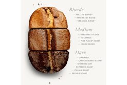 Color Comparison of Roasted Robusta Coffee Beans – Agrifood Link VN